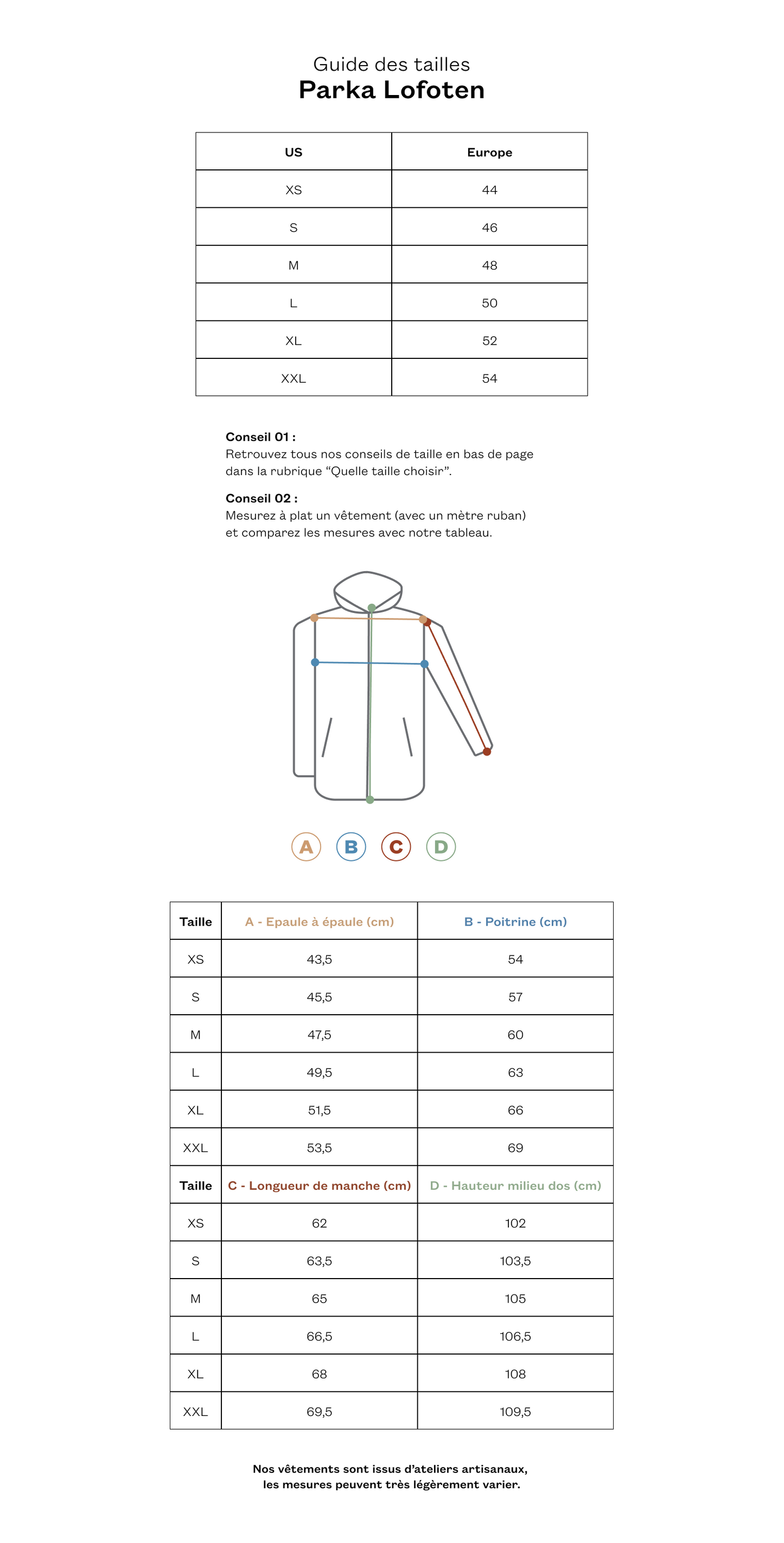 Parka Lofoten marine