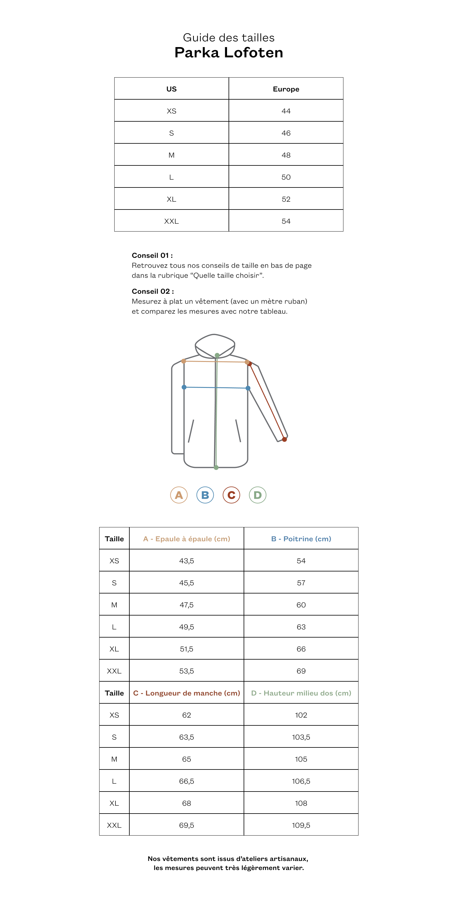 Parka Lofoten marine